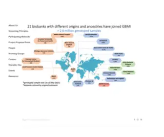 Globalbiobankmeta.org(Global Biobank Meta) Screenshot