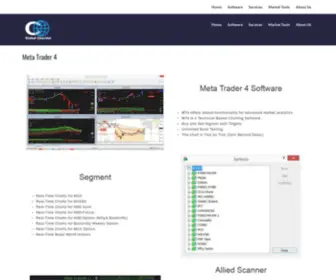 Globalchartist.com(Best Stock Marketing Training Institute) Screenshot