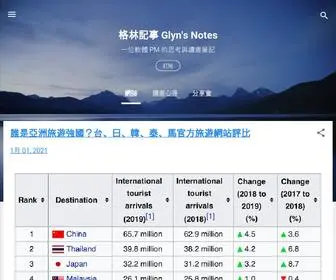 GLYnliu.com(Glyn's Notes) Screenshot