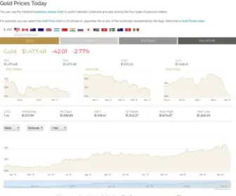 Goldprices.today(Gold Spot Price) Screenshot