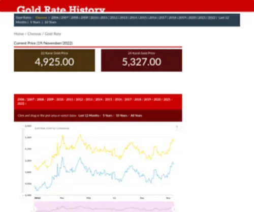 Goldratehistory.com(Gold Rate History) Screenshot