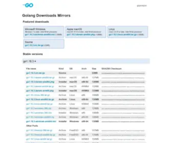 Gomirrors.org(Golang Downloads Mirrors) Screenshot