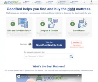 Goodbed.com(Personalized Guide for Choosing the Best Mattress) Screenshot