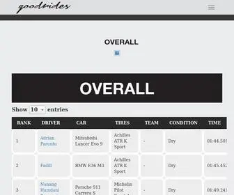 Goodrides.co(A car is more than just a ride) Screenshot