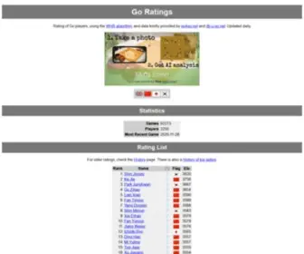 Goratings.org(Go Ratings) Screenshot