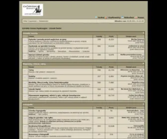 Gorskiswiat.pl(Turystyka Górska) Screenshot