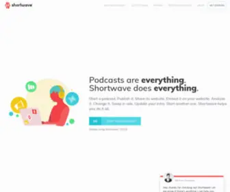 Goshortwave.com(Shortwave) Screenshot