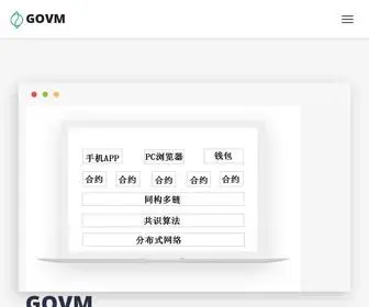 Govm.net(Govm) Screenshot