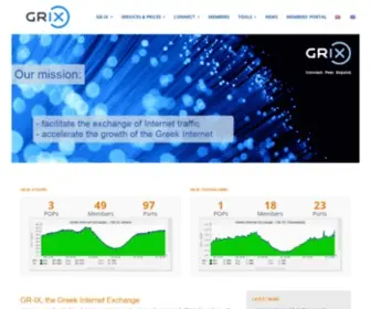 GR-IX.gr(Greek Internet Exchange) Screenshot