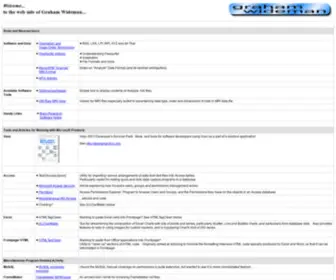 Grahamwideman.com(grahamwideman) Screenshot