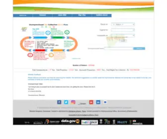Gramchaitanya.co.in(Gramchaitanya Online) Screenshot