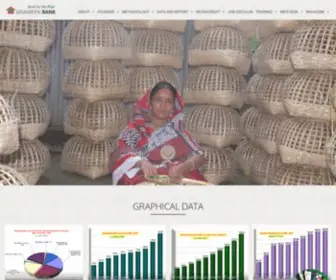 Grameen.com(Grameen Bank) Screenshot
