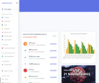 Graphs.ro(Cercetari de piata transpuse in vizualizari interactive de date) Screenshot