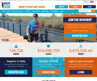 Greatcyclechallenge.com(Great Cycle Challenge USA) Screenshot