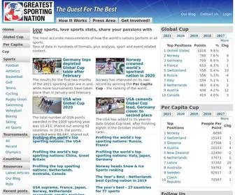 Greatestsportingnation.com(Greatest Sporting Nation) Screenshot