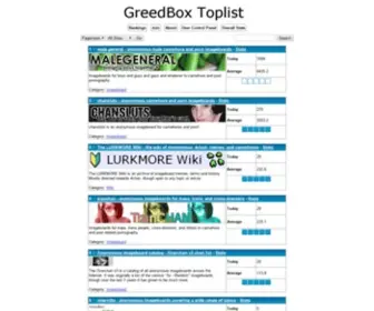 Greedbox.com(GreedBox Anonymous Imageboard Culture Toplist) Screenshot