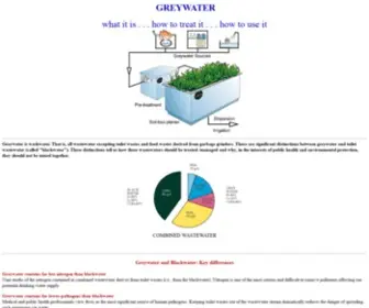 Greywater.com(Greywater irrigation) Screenshot