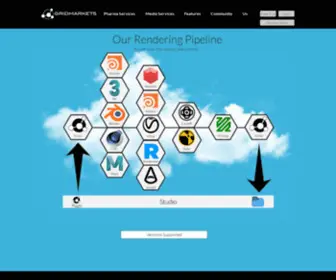 Gridmarkets.com(Cloud Rendering And Simulations) Screenshot