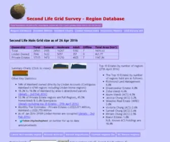 Gridsurvey.com(Second Life Grid Survey) Screenshot