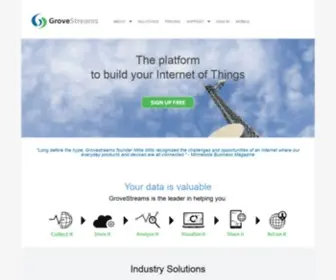 Grovestreams.com(Storage and Analytics for the Internet of Things) Screenshot