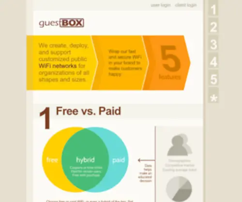 Guestbox.com(Secure public WiFi networks) Screenshot