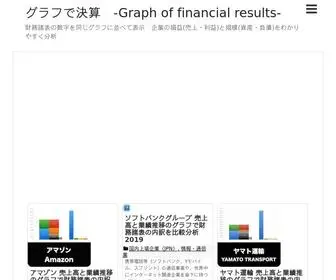 Gurafu.net(企業の業績　●損益（売上・利益・キャッシュフロー)) Screenshot