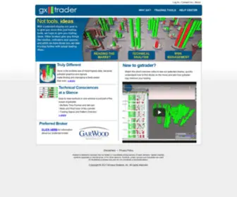 GXtrader.com(gxtrader) Screenshot
