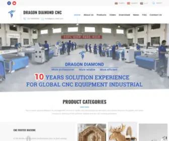 GZCNC-Laser.com(CNC Router) Screenshot