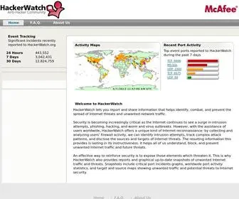 Hackerwatch.org(Meta keywords) Screenshot