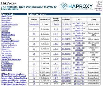 Haproxy.org(The Reliable) Screenshot