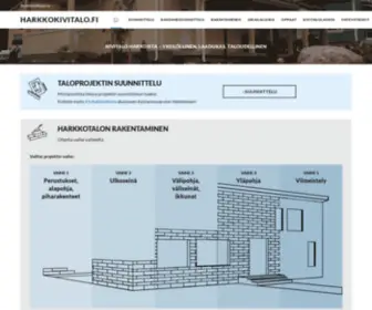 Harkkokivitalo.fi(Kivitalo harkoista) Screenshot