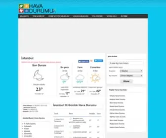 Havadurumux.com(Hava Durumu) Screenshot
