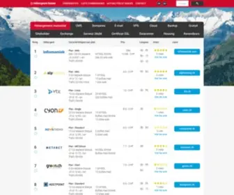 Hebergeurs-Suisse.ch(Top hébergements de site web) Screenshot
