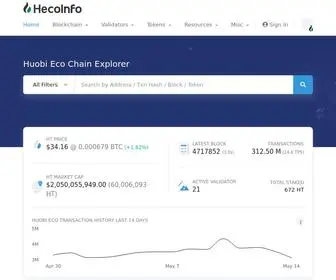 Hecoinfo.com(HecoInfo (HT) Blockchain Explorer) Screenshot