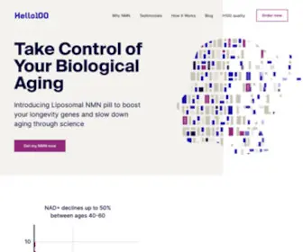 Hello100.com(Take Control Of Your Biological Aging) Screenshot