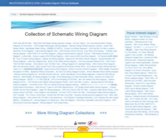 Helpconsoledocs.com(安全加密检测) Screenshot
