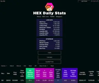 HexDailystats.com(HexDailystats) Screenshot