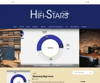 Hifi-Stars.de(HiFiStars Magazin) Screenshot