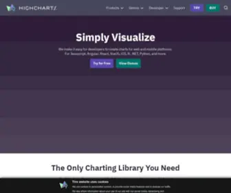 Highcharts.com(Highcharts) Screenshot