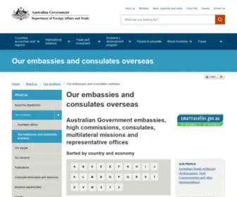 Highcommission.gov.au(Websites of Australia's embassies) Screenshot