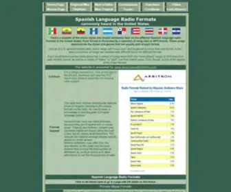 HispanicFormats.com(Spanish language Hispanic Radio Formats in the US tropical regional mexican oldies pop balada) Screenshot