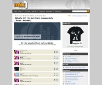 Hit1.de(Aktuelle Nr.1 Hits der wichtigsten internationalen Charts) Screenshot