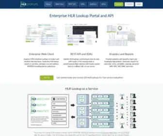 HLR-Lookups.com(Live mobile phone connectivity and portability data from network operators directly) Screenshot