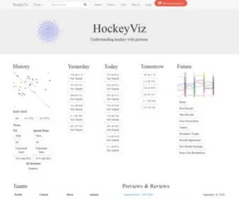 Hockeyviz.com(Hockeyviz) Screenshot