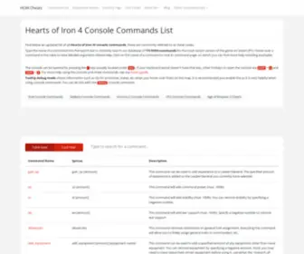 Hoi4Cheats.com(HOI4 Commands List) Screenshot
