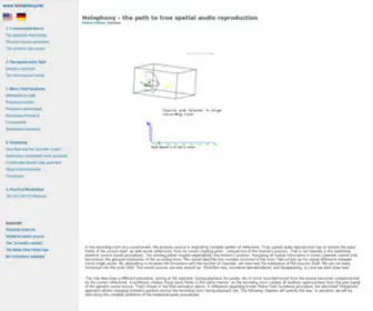 Holophony.net(Holophony) Screenshot