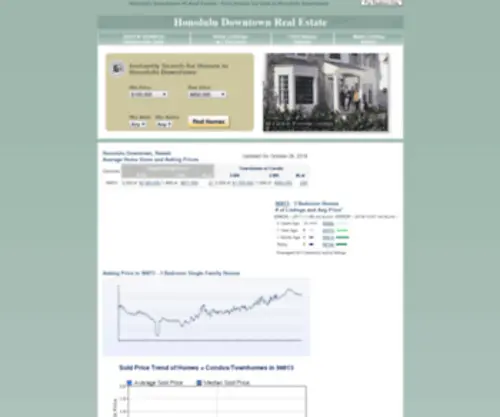 Honolulu-Real-Estate.com(Honolulu Downtown HI Real Estate) Screenshot