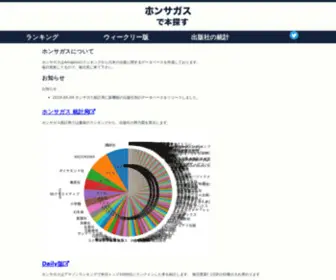Honsagasu.com(今話題のおすすめの本を探す) Screenshot