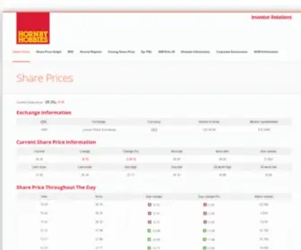 Hornby.plc.uk(Hornby plc is listed on the London Stock Exchange (LON:HRN)) Screenshot