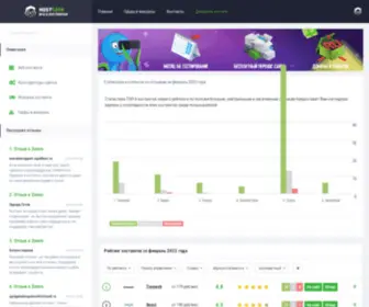 Hostgeek.ru(Рейтинг) Screenshot